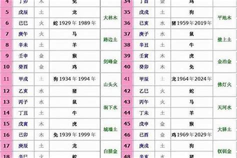 十二生肖 五行|“十二生肖”与“五行”的关系，来看看你的生肖五行属什么？